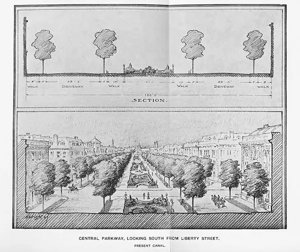 1907 Kessler Parks Plan